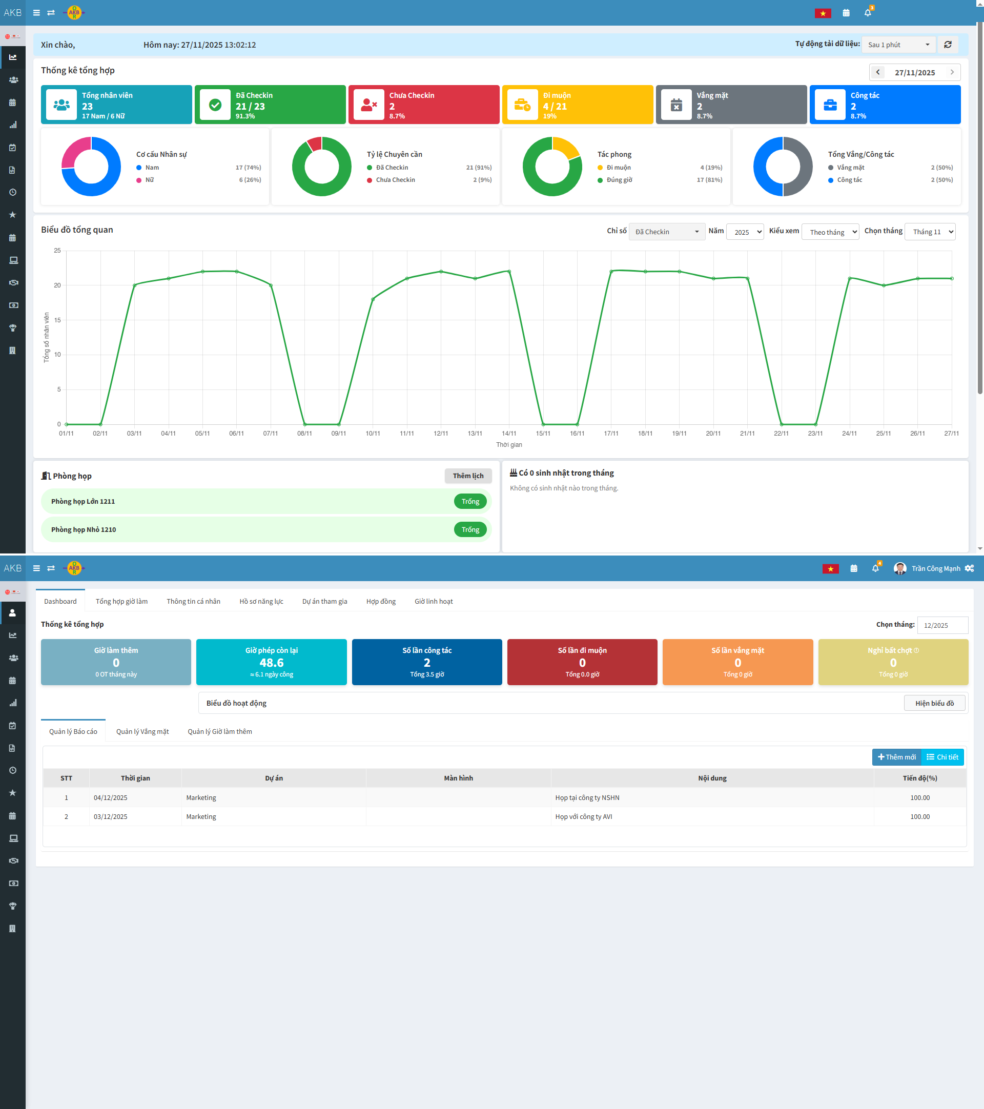 Văn Phòng Số WorkOne
