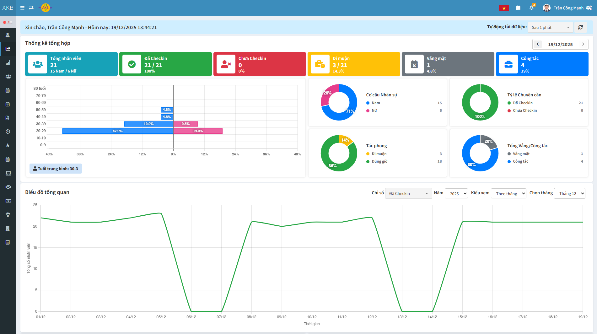 Văn phòng số hiệu quả WorkOne