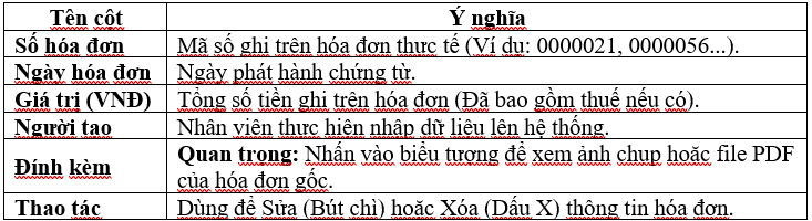 Màn hình Hoá Đơn