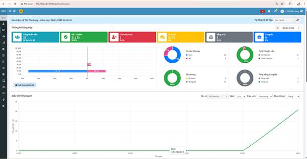 Chức năng DASHBOARD