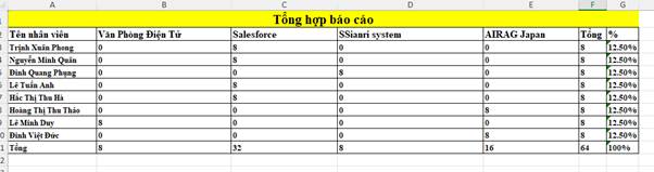 TỔNG HỢP BÁO CÁO