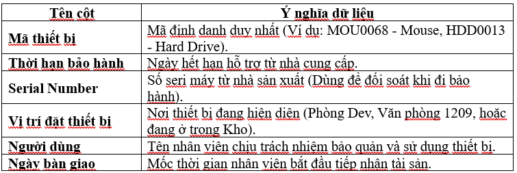 Danh sách thiết bị